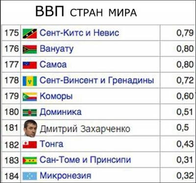 Прикрепленное изображение: GDP.jpg